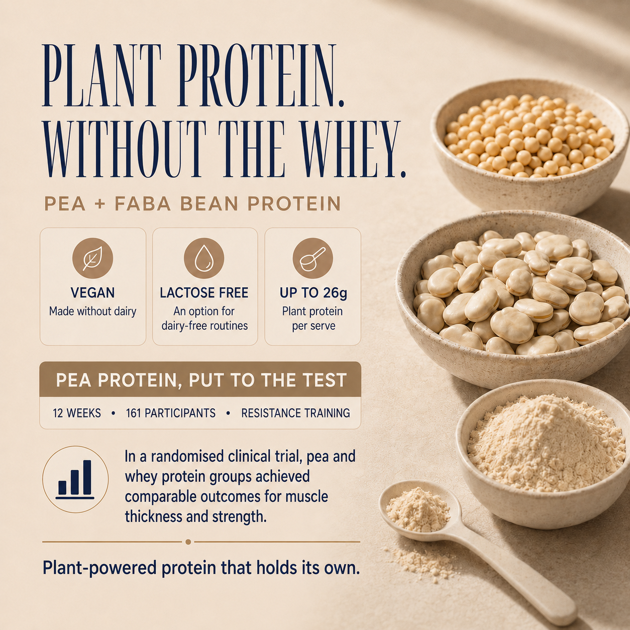 Multi Flavour Single Sachet Pack pea and faba bean plant protein benefits with up to 26g protein per serve